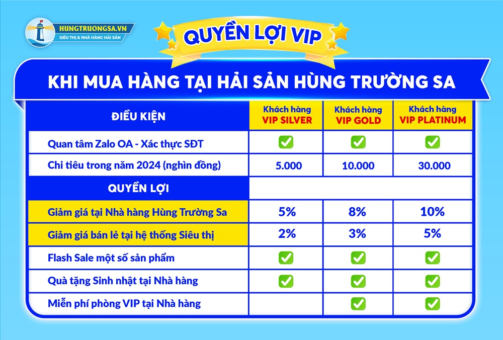 bảng quyền lợi